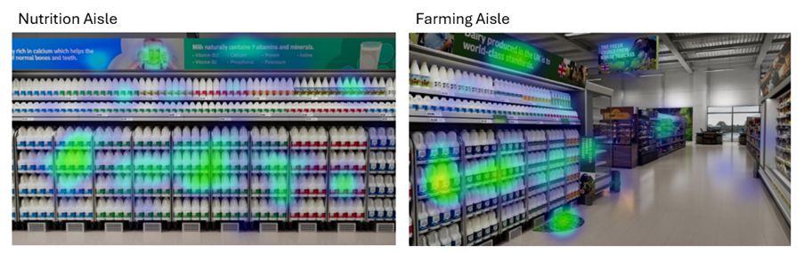Two milk aisles one with nutrition messaging and one with farmer messaging showing hot spots